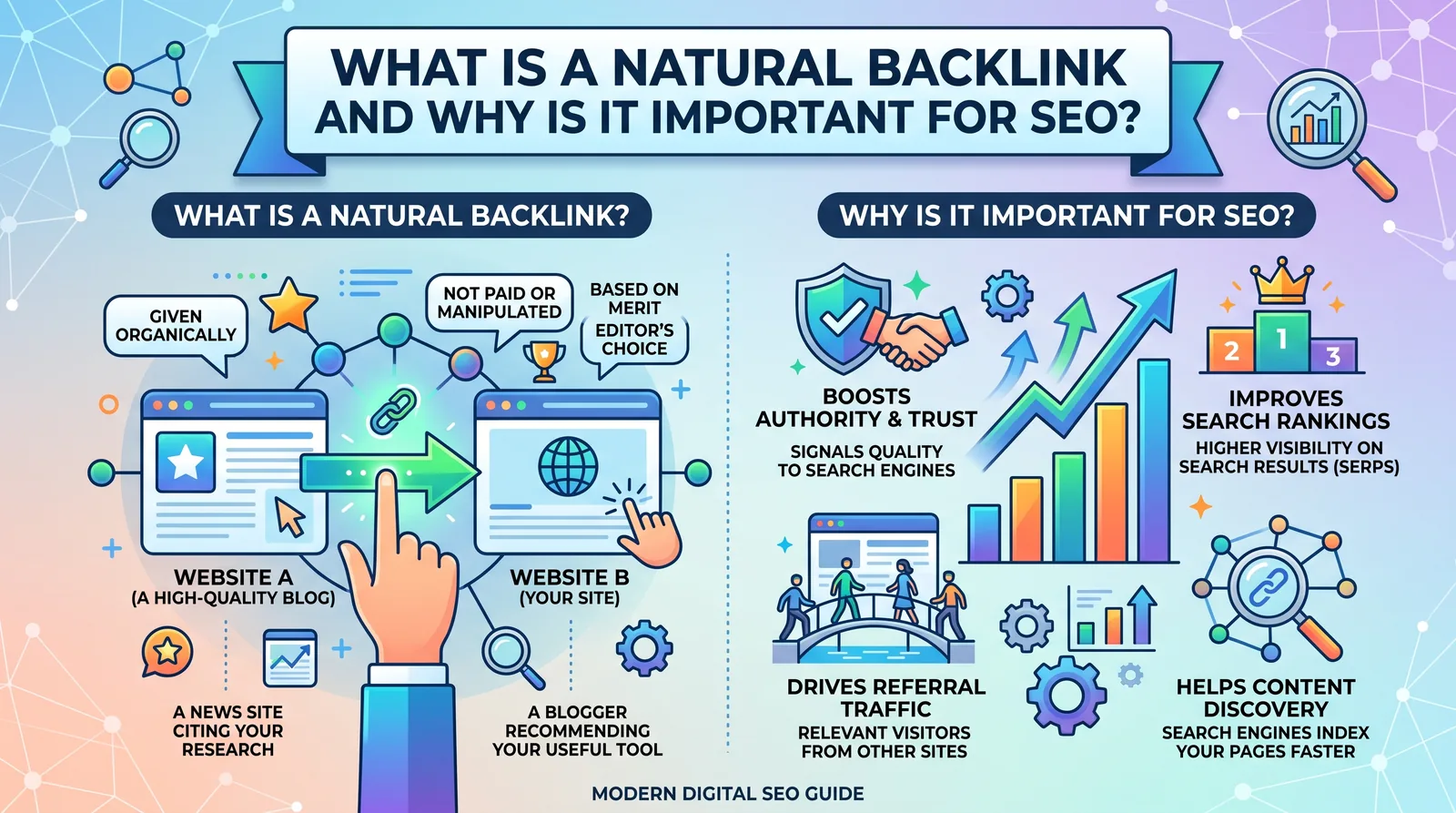 Apa Itu Backlink Natural dan Mengapa Penting untuk SEO? Apa Itu Backlink Natural dan Mengapa Penting untuk SEO?
